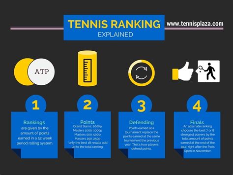 tennis ranking